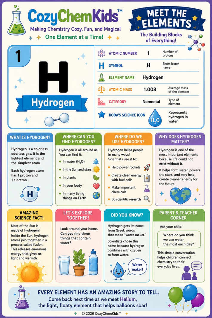Meet the Elements: Hydrogen
